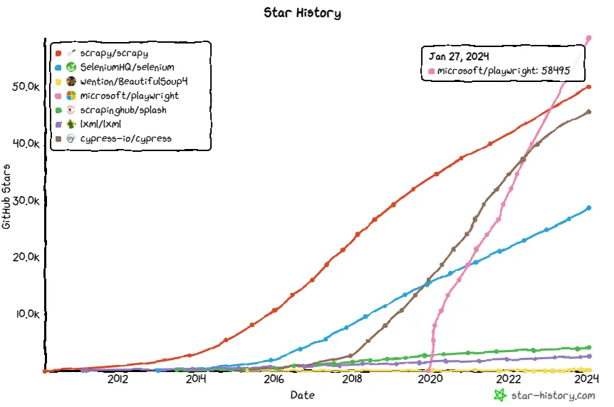 StarHistory-scrapying-20240127